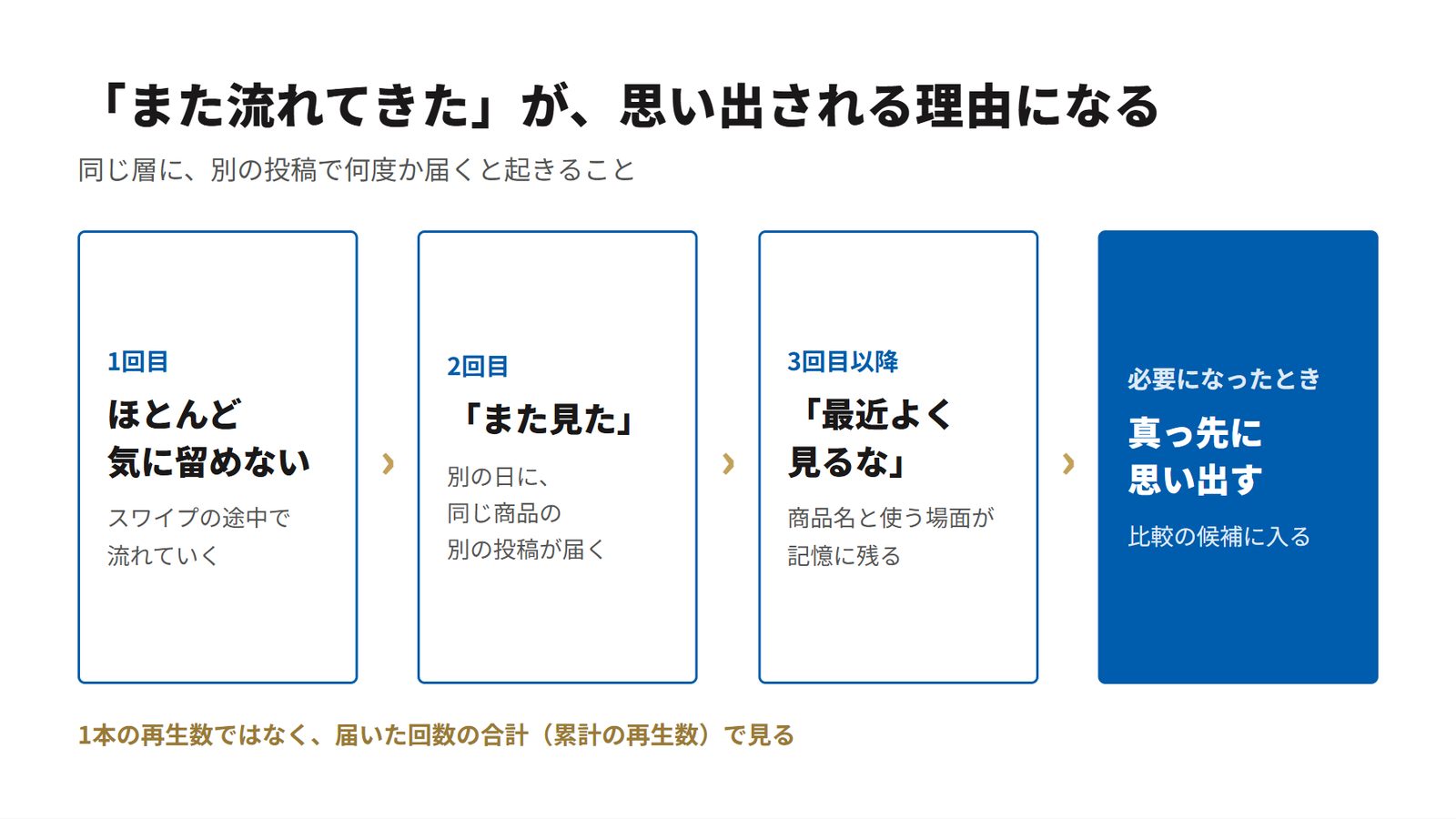 「また流れてきた」が、思い出される理由になる